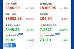 11月最佳教练出炉：森林狼主帅芬奇与魔术主帅莫斯利当选